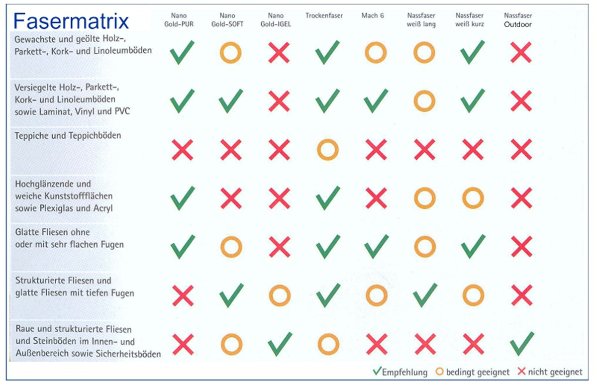 Ha-Ra Bodenfaser Nano Gold Soft