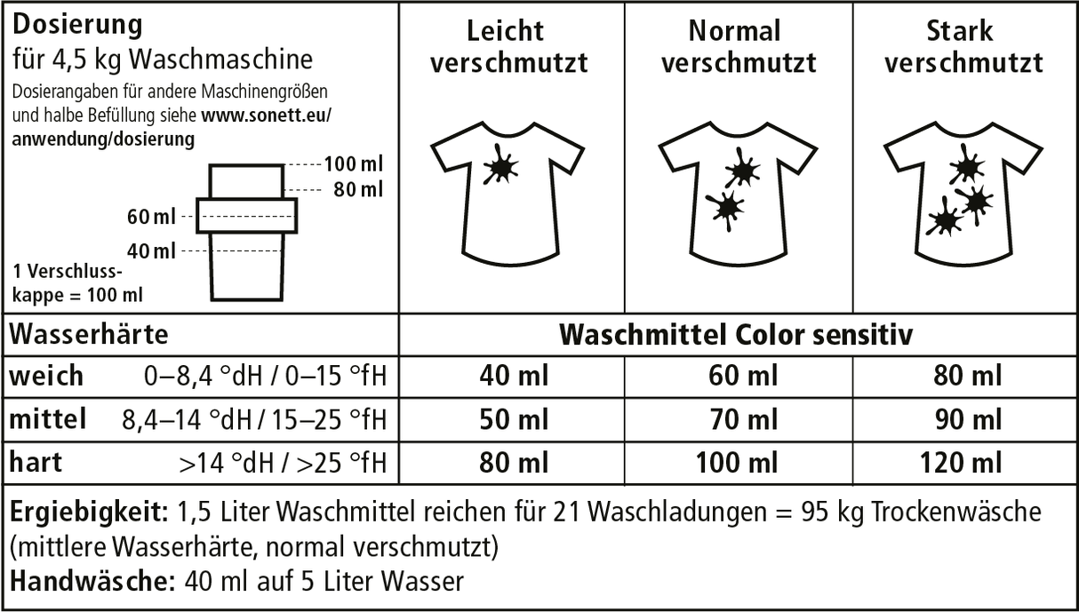 sonett Waschmittel Color sensitiv