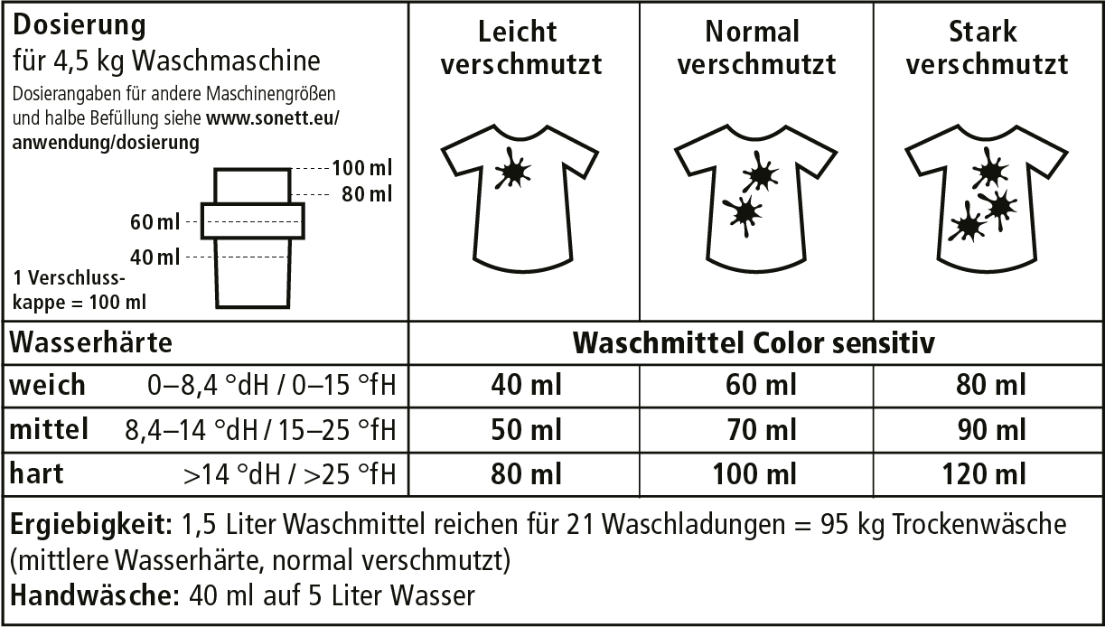 sonett Waschmittel Color sensitiv